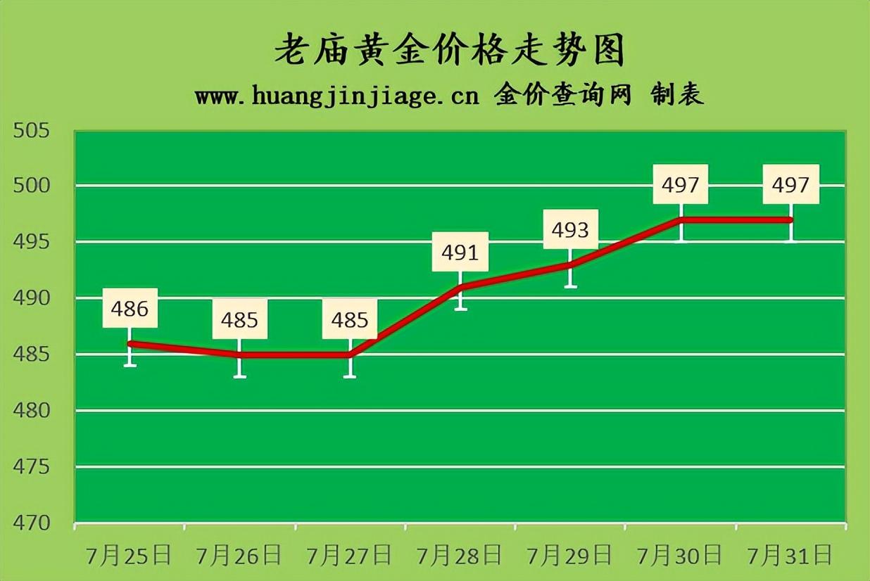 最新金价查询，黄金价值与人生的辉煌时刻的体现