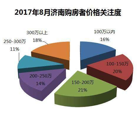 一站式城市服务平台 第105页