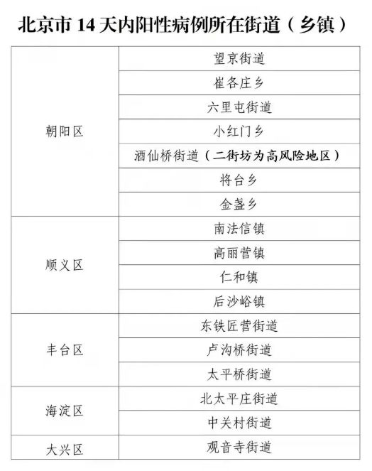 廊坊最新疫情动态更新📢