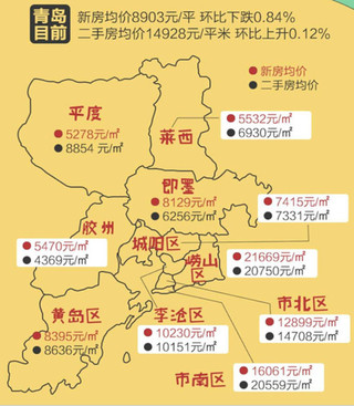 青岛最新房价,青岛最新房价走势分析