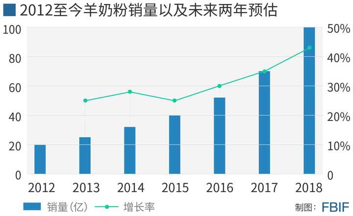 最新奶粉事件,最新奶粉事件，深度分析与观点阐述