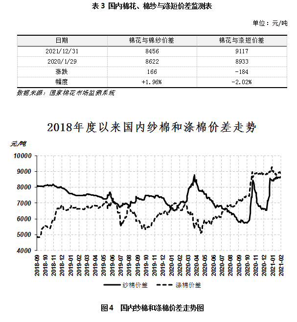 棉花最新价格,棉花最新价格的探讨与分析