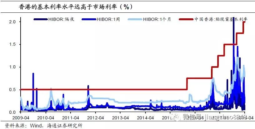 一站式城市服务平台 第5页