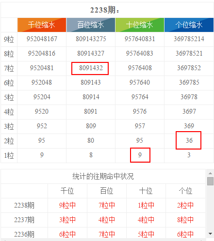 澳门天天彩资料免费大全新版,统计数据详解说明_QWO51.750领航版