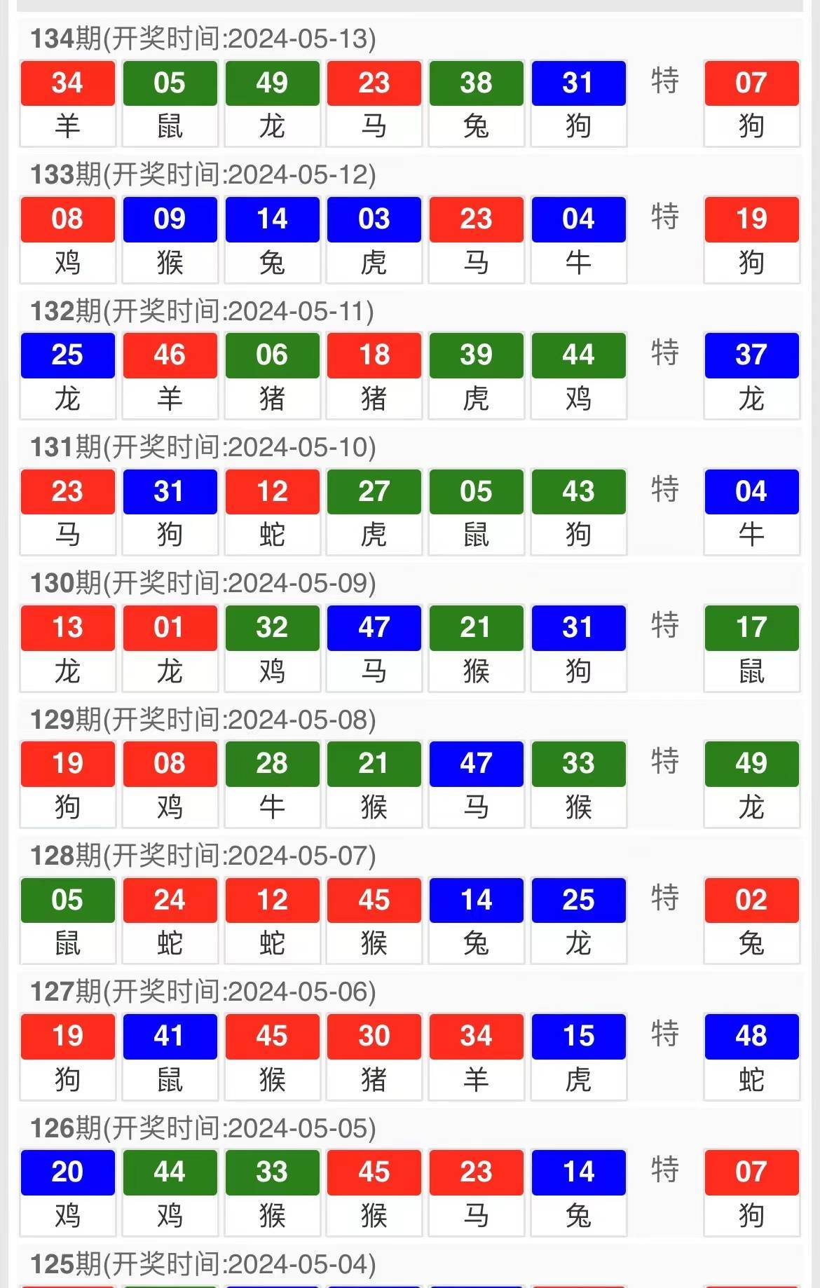 新澳门六开彩今晚开奖,科学分析严谨解释_TFN54.395四喜版