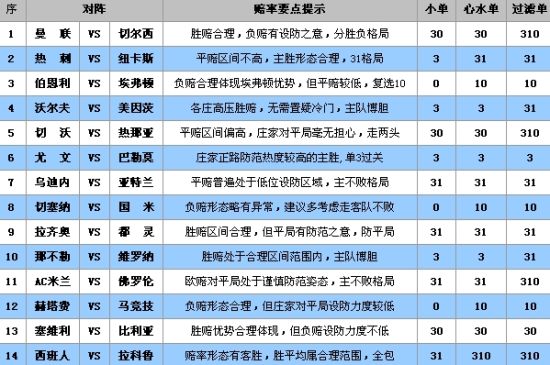 7777788888新版跑狗,平衡计划息法策略_DLJ54.984分析版