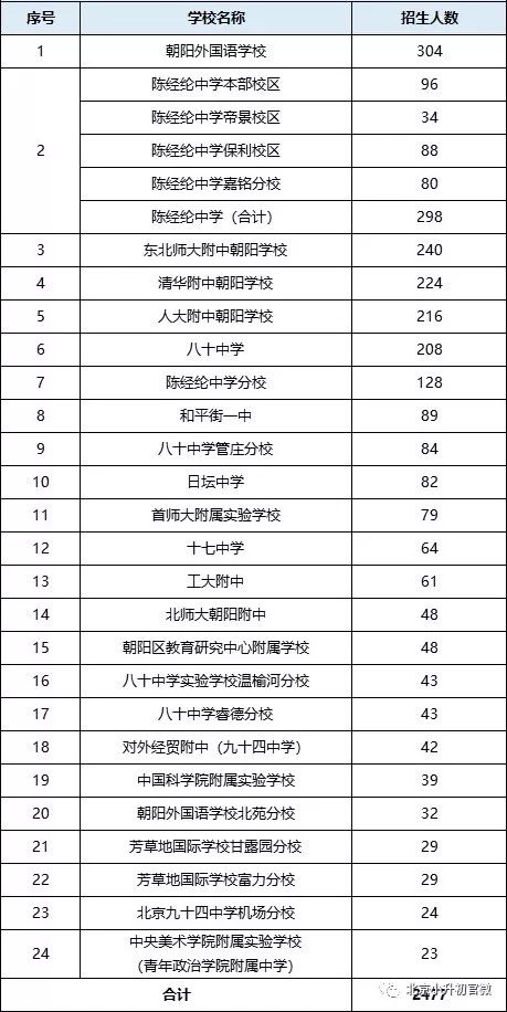 电子商务 第97页