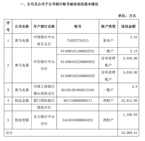 最新兑付消息揭秘，你掌握了吗？