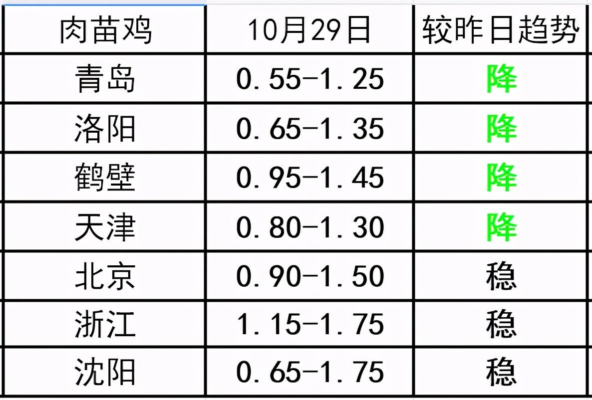 今日生猪最新价格及市场走势与影响分析综述