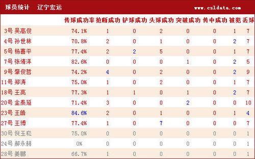 新奥门资料大全正版资料2023澳门,统计数据详解说明_LXS51.376锐意版