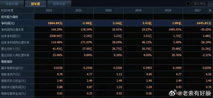 新澳2024年最新版,详细数据解读_SFI51.541晴朗版