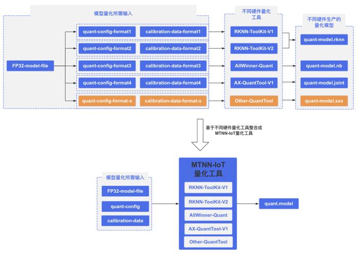 新澳门开奖详情,高度协调实施_DSK51.132散热版