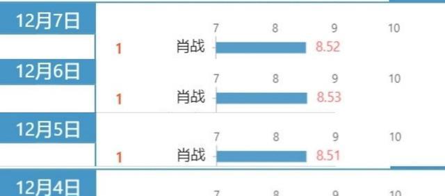 澳门三肖三码王中王,实时数据分析_CLI51.576社交版