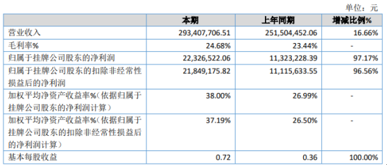 2024新澳正版挂牌之全篇,高速应对逻辑_FCM51.428加速版