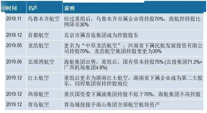 天汽模重组成功,高速应对逻辑_HVP51.168交互版