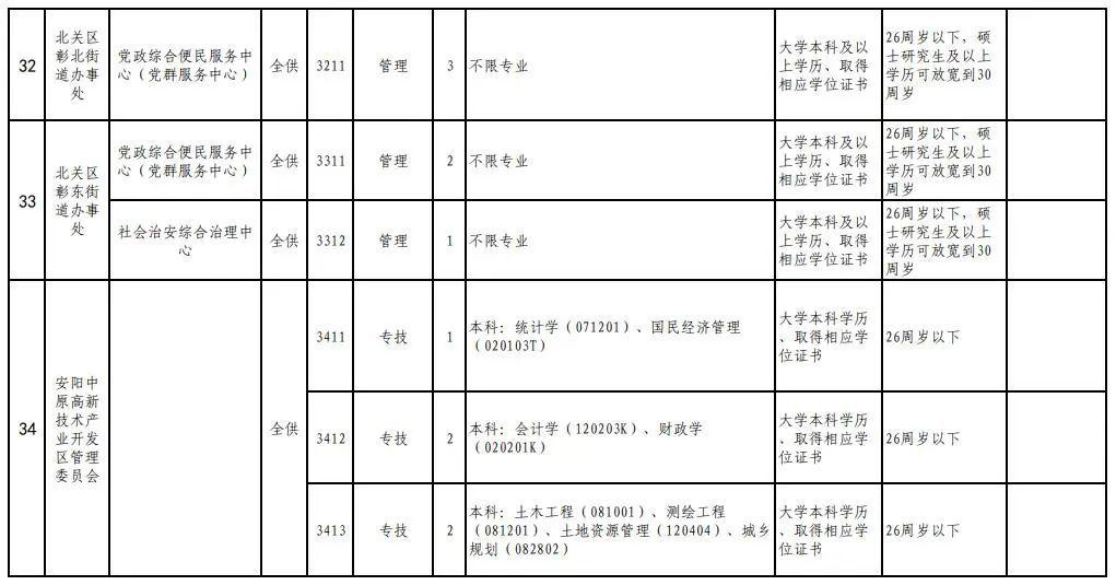 安阳最新招聘信息及动态更新