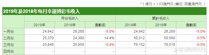 澳门码鞋一肖一码发财,统计数据详解说明_EQW51.404随行版