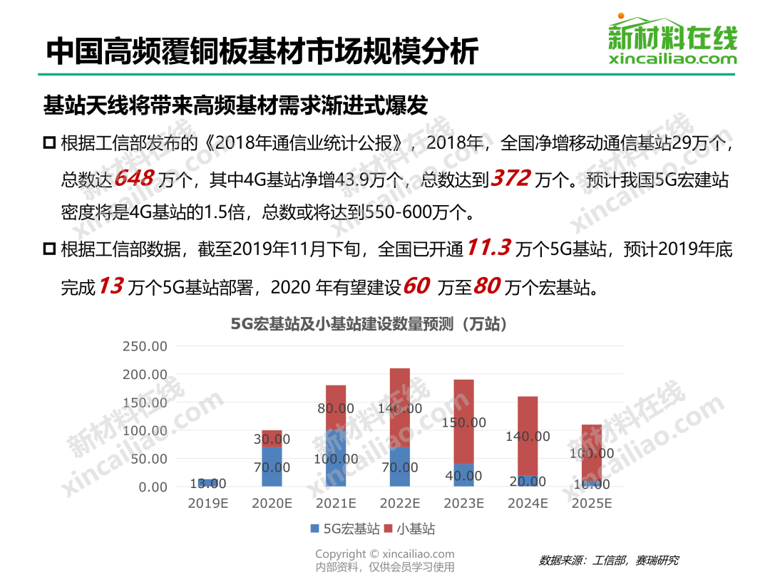 树脂最新价格，时代变迁与领域地位重塑的影响