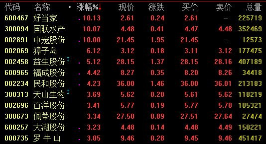 白小姐三肖三码必中生肖图,现象分析定义_SBP54.452按需版