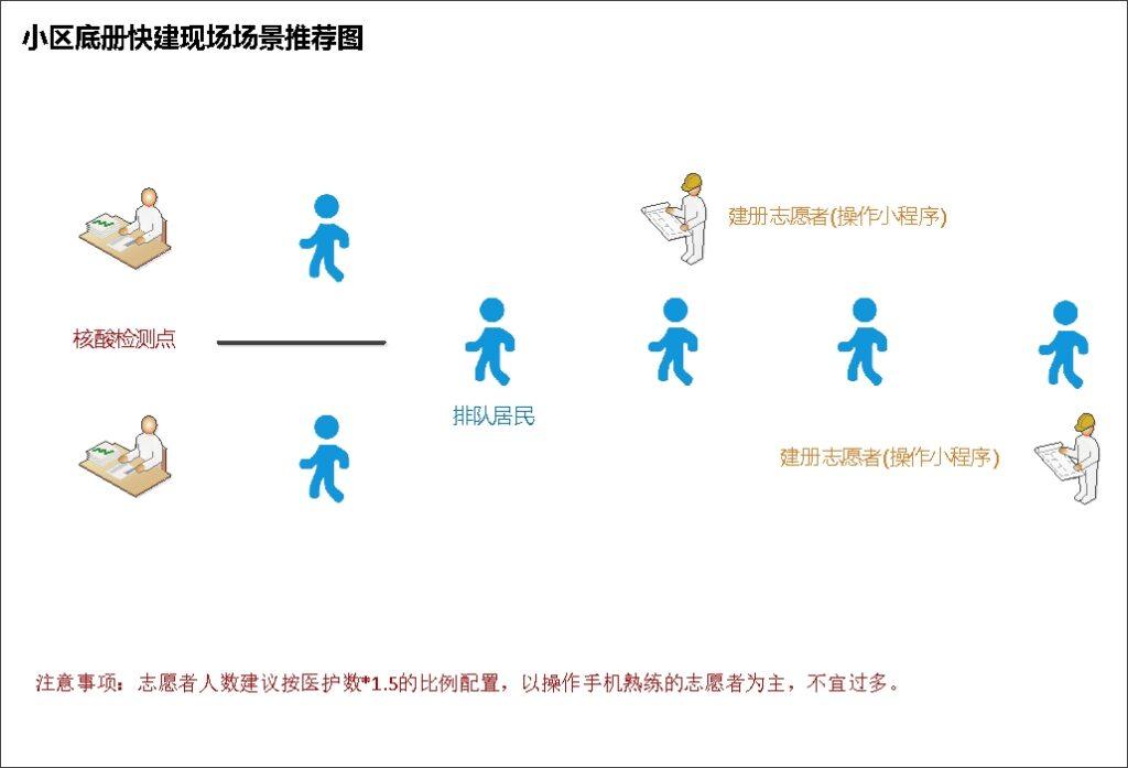 最新社区任务完成与技能学习指南，初学者到进阶用户的全方位指南