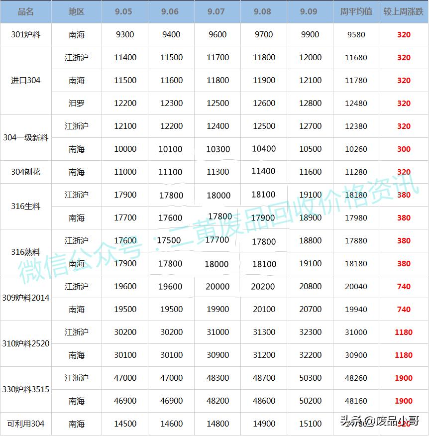 锡最新价格走势探讨与观点论述分析