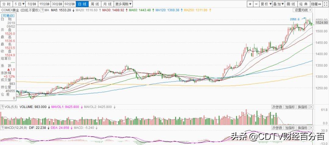 最新黄金价格走势,最新黄金价格走势——科技与生活的完美融合