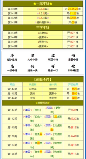 三肖三期必出特肖资料,数据评估设计_VKD51.507电信版