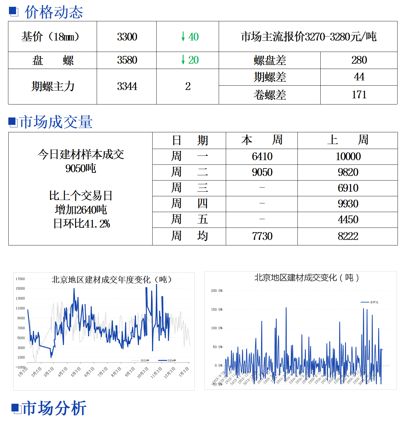 钢材最新报价获取指南及市场行情分析