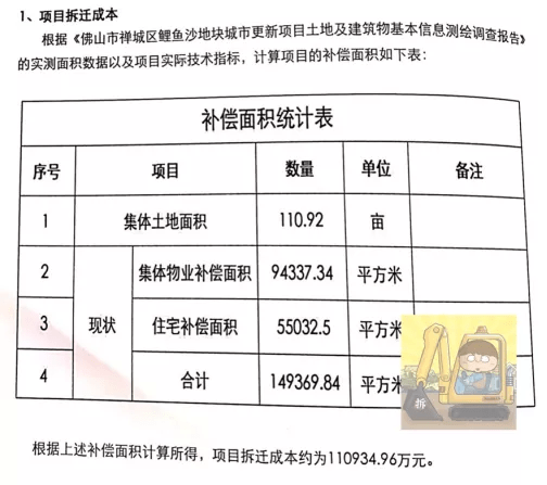 全面解读最新拆迁补偿标准及其应用指南