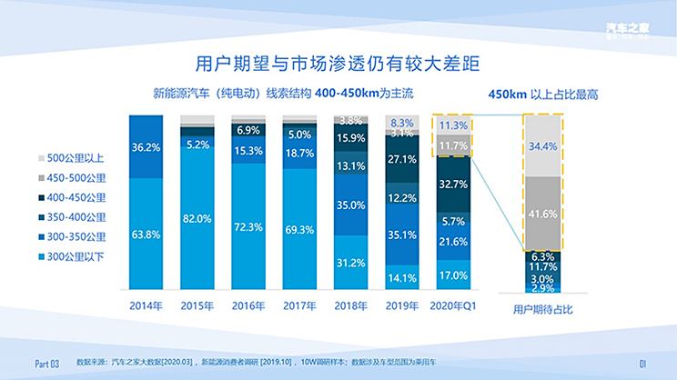 最新新能源，引领能源革新的主流力量