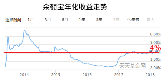 科技重塑理财体验，最新利息表让生活更智能理财更便捷