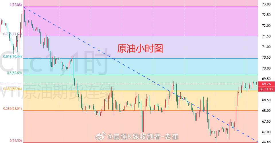 原油最新行情详解及市场动态信息获取分析指南