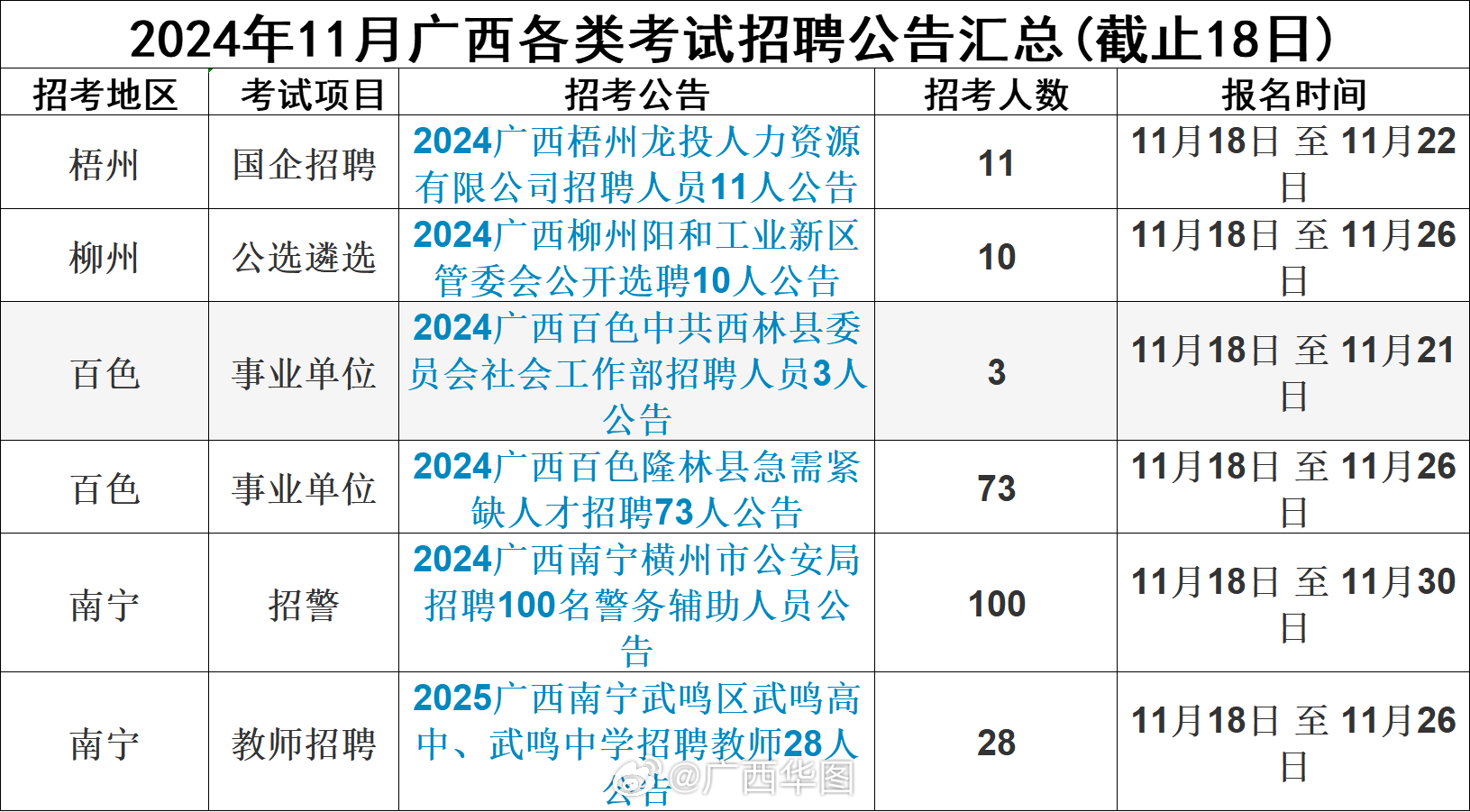 南宁最新招聘信息，时代脉搏与人才交响汇聚处