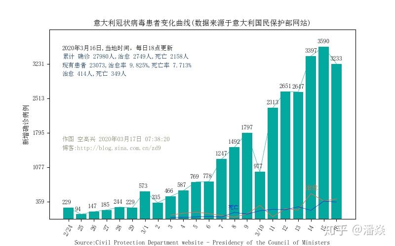 疫情最新数据统计概况