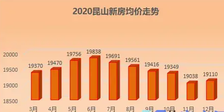 昆山最新房价概览，市场走势、热门区域与购房指南