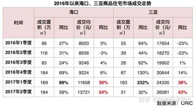 海南最新房价深度论述与趋势分析