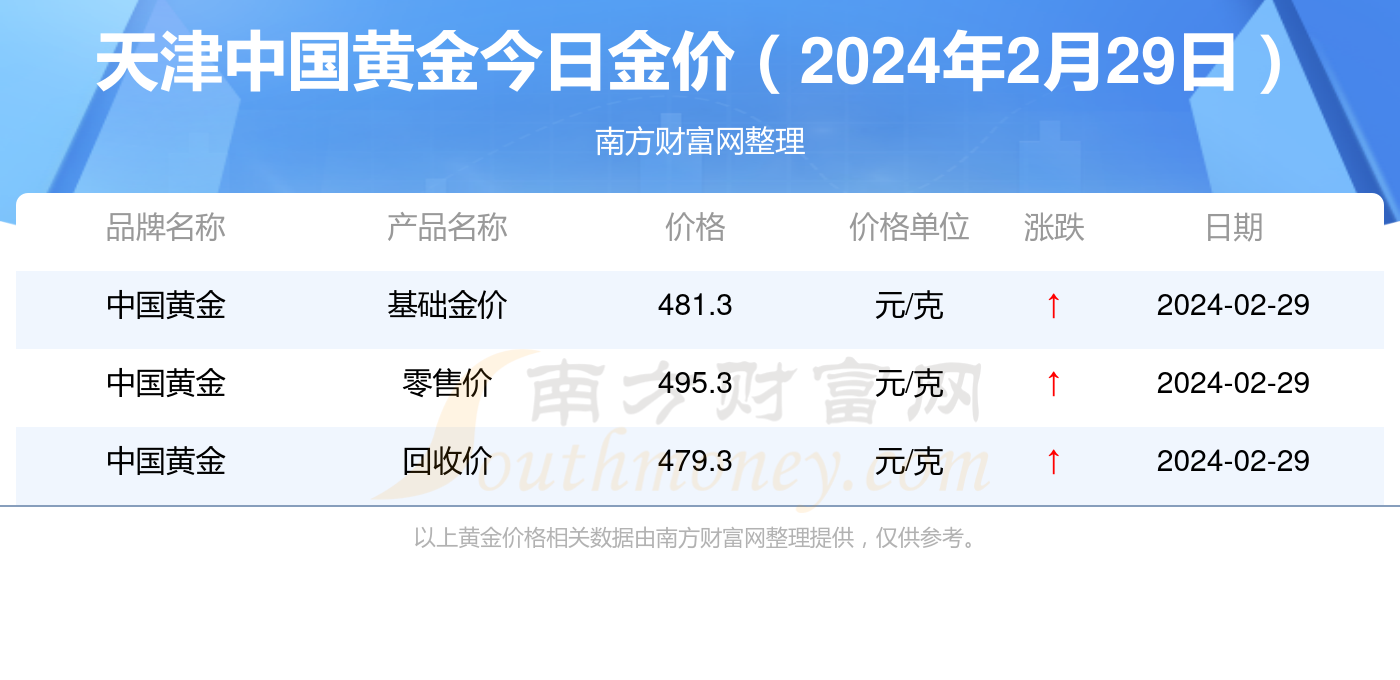 2024年澳门大全免费金锁匙,最新正品权威性_JJE96.6271440p