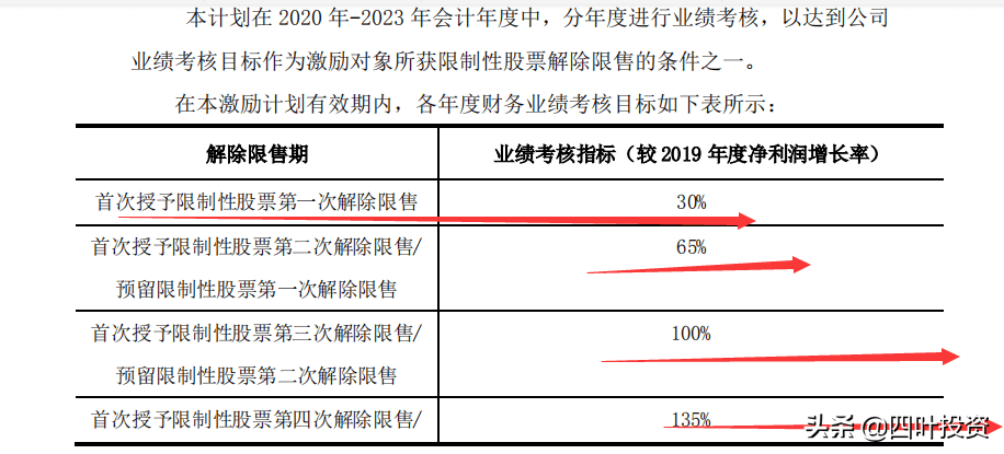 新澳门六开将号码记录,科技成果解析_TXN96.867清晰版