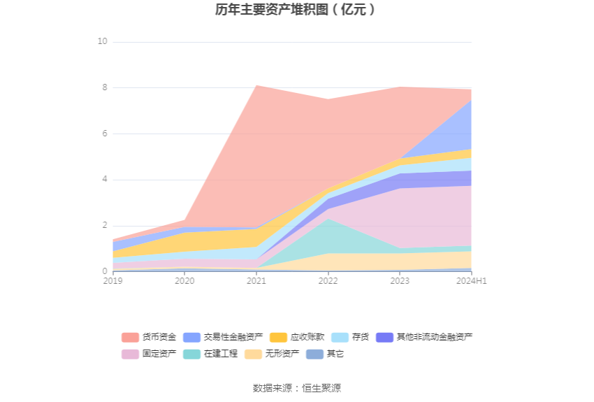 2024新澳6合资料大全,稳固执行方案计划_ZZW96.572视频版