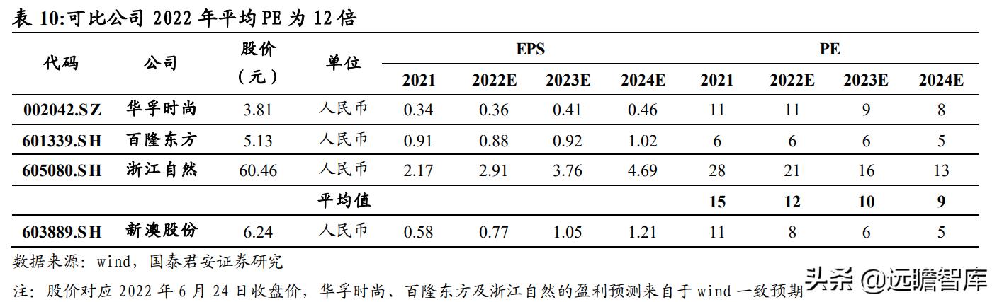 2024新澳精准资料免费提供,时代变革评估_NBO96.552精密版