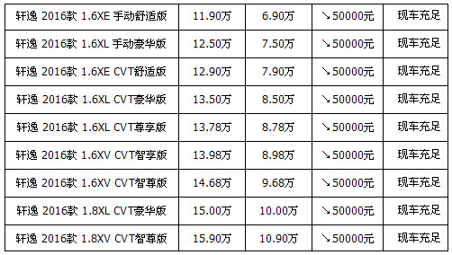 轩逸最新价格指南，轻松获取车系最新报价及优惠信息