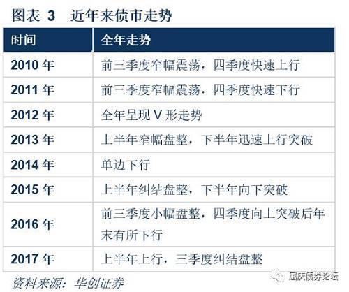 面粉最新价格动态，市场分析、影响因素及预测