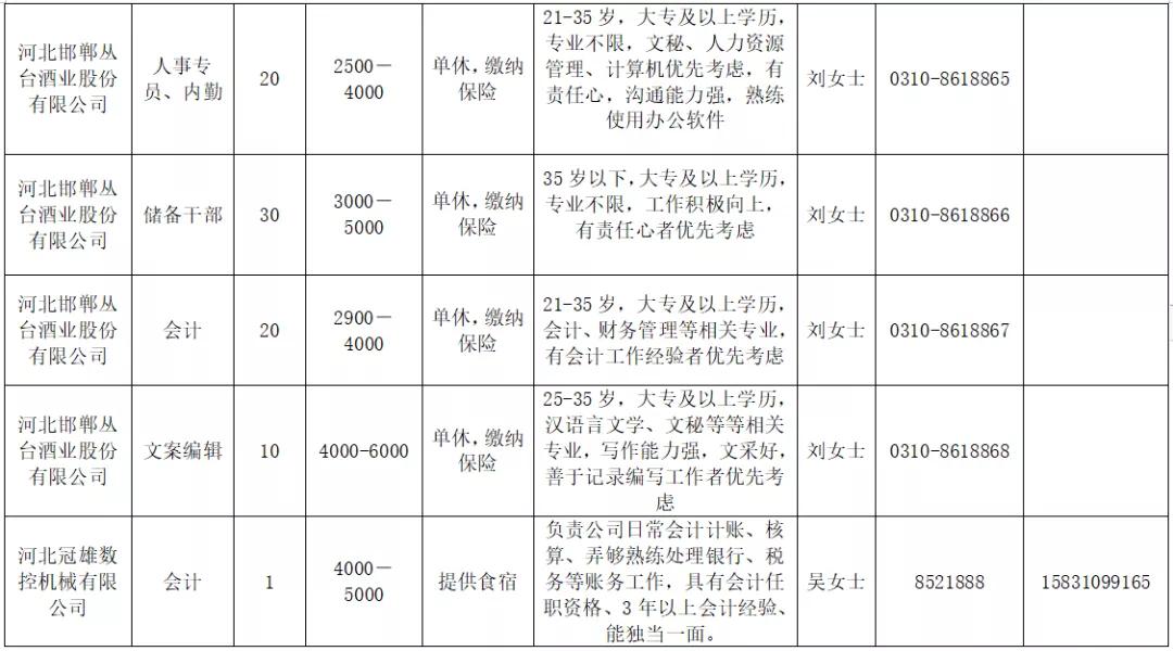 邯郸最新限号措施及步骤指南