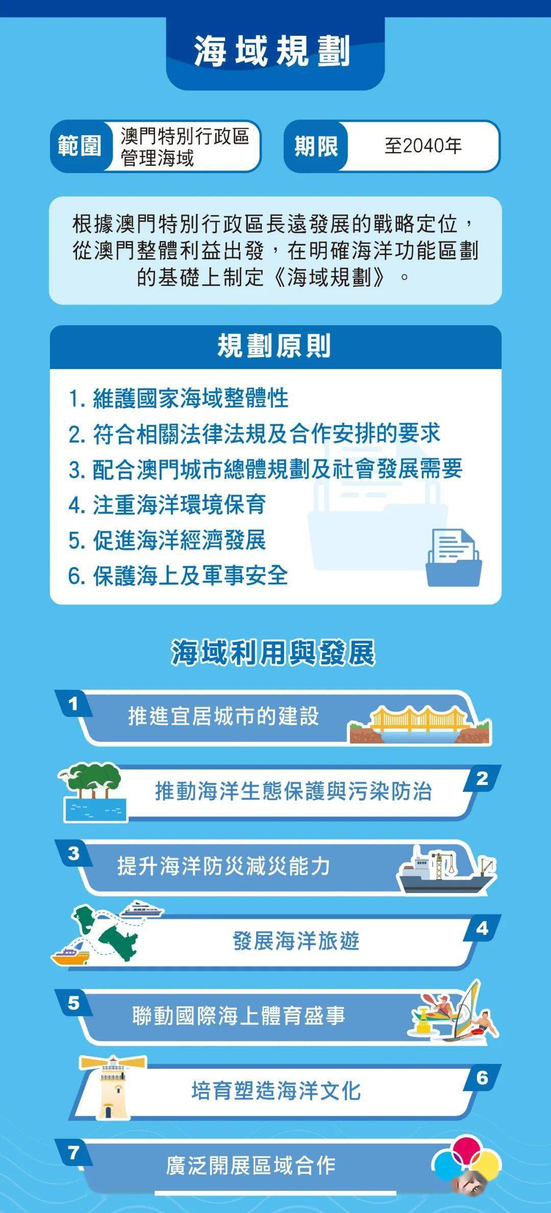 澳门六会彩资料图2024年现在进行时,定性解析明确评估_UPN96.415性能版