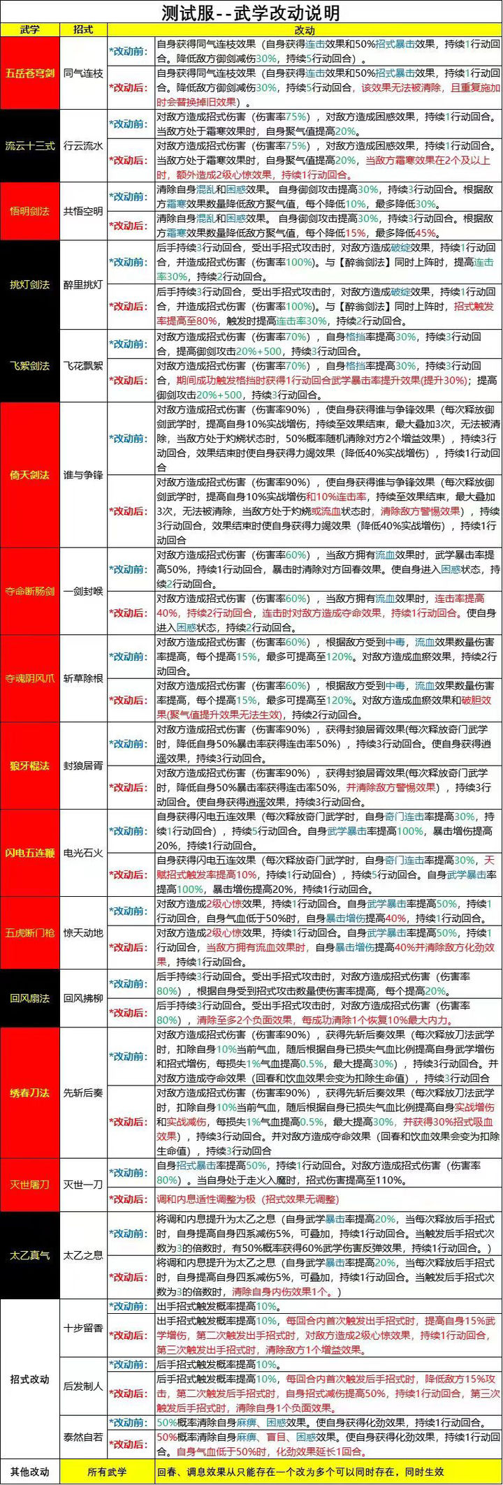 新奥最新开奖,深入研究执行计划_XKH96.656实用版