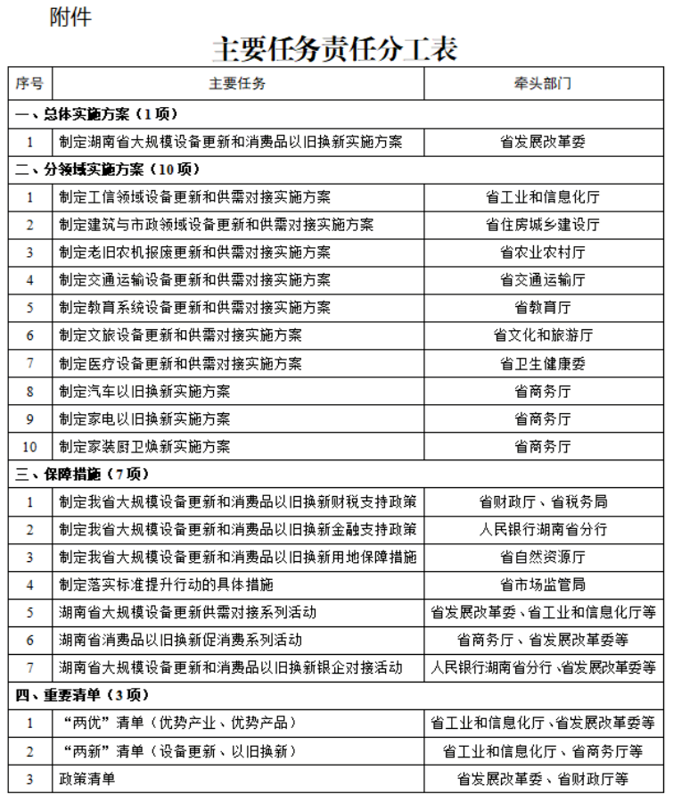 新澳精准免费提供,完善实施计划_XWZ96.596并发版