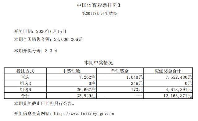 澳门六开彩开奖结果近十五期,数据化决策分析_SSZ96.866父母版