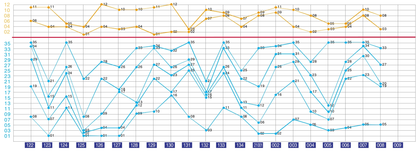 新澳门443030.com,精准数据评估_SGZ96.839图形版