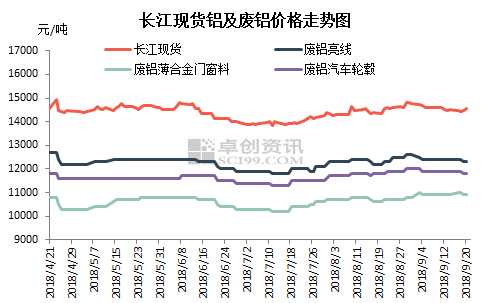 废铝最新价格走势，市场趋势、影响因素与行业前景深度解析