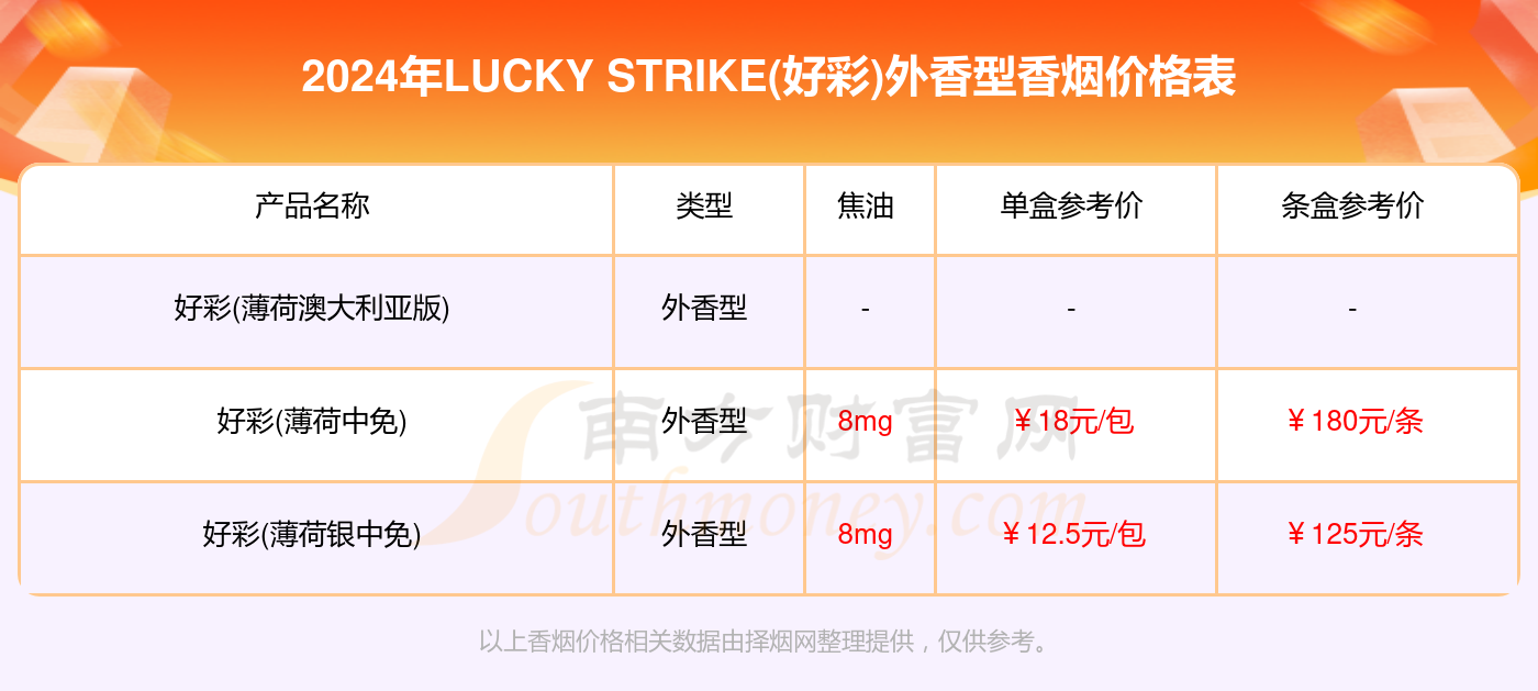 新奥好彩免费资料查询,详情执行数据安援_ZHZ96.855趣味版